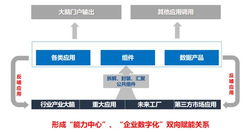 浙江如何以“创信云”为引擎，推动产业数据价值化进程
