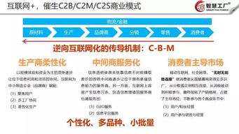 智慧工厂云解决方案 创信云赋能制造业数字化转型