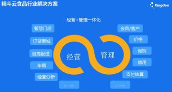 破解食品行业管理难题，金蝶精斗云提供一站式解决方案｜食品案例合集