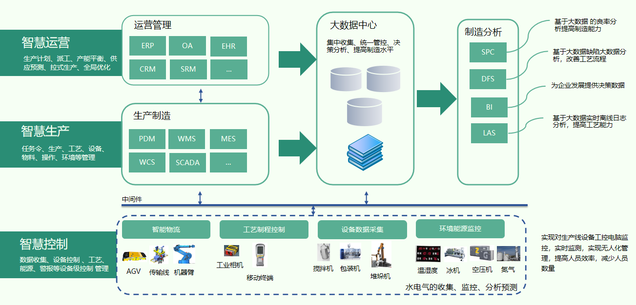 从自动化到智造化 创信云智能工厂的数字化转型之路
